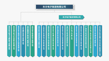 尊龙z6(中国认证)集团有限公司官网全球布局
